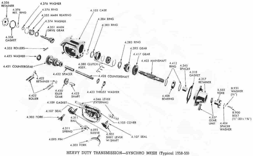 gm 4 speed transmission identification