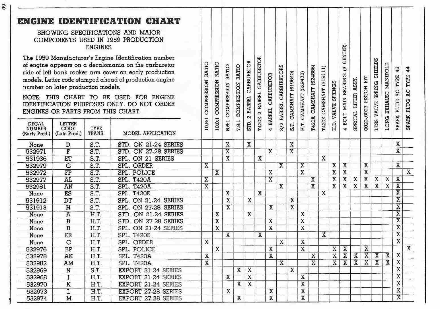 Chevy Engine Cubic Inch Chart