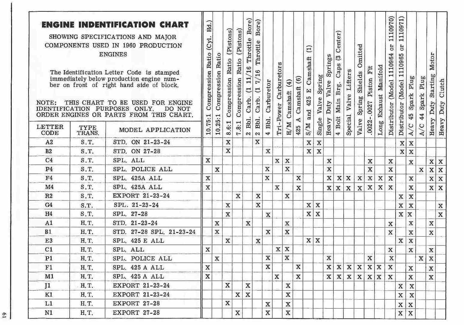 Pontiac Compression Ratio Chart